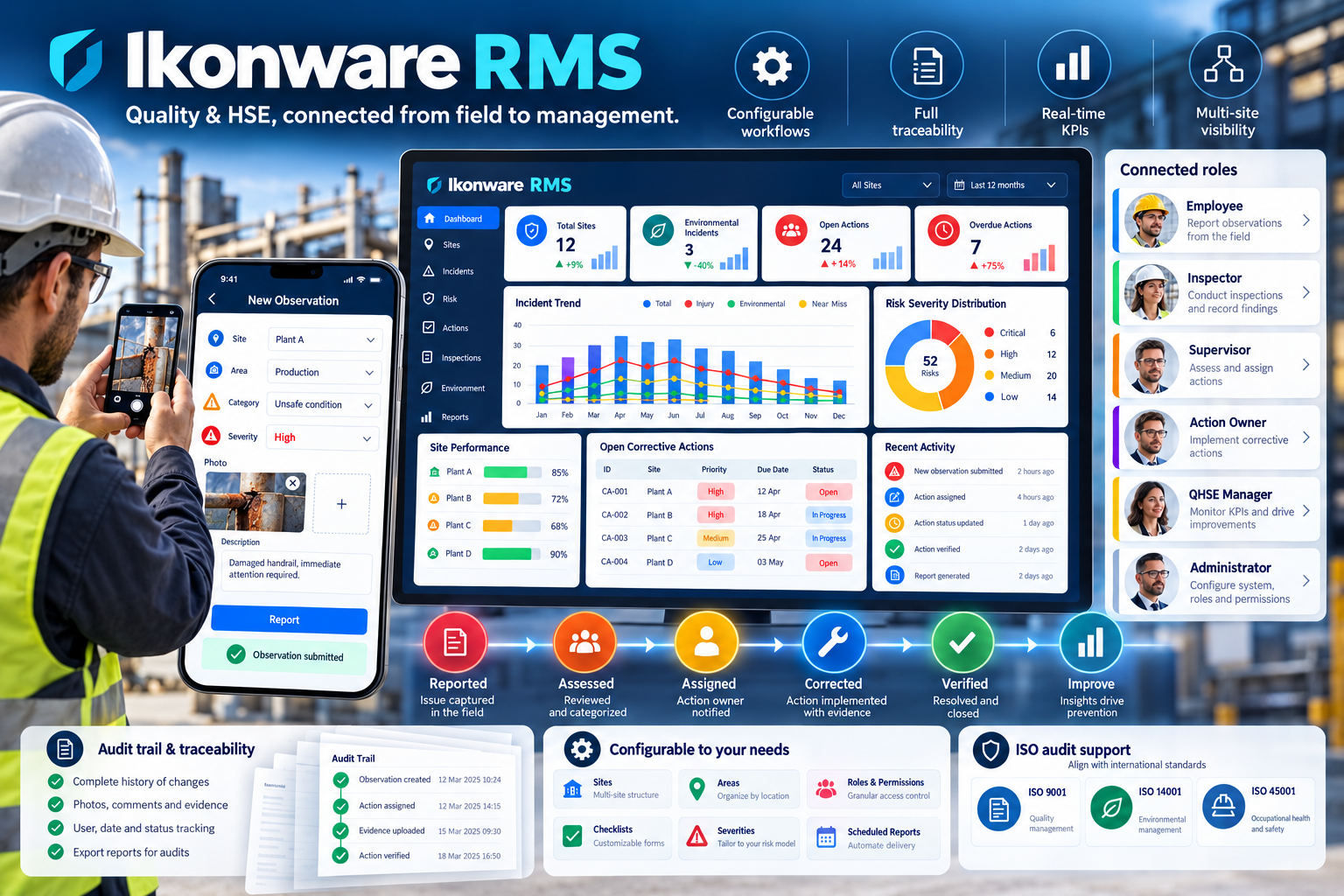 Ikonware RMS connecting field reporting, corrective action management, dashboards, roles, traceability and ISO audit support