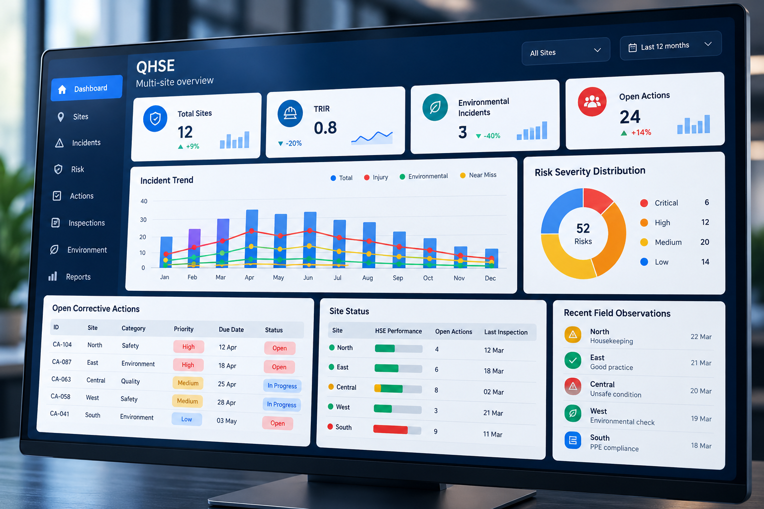 Ikonware RMS QHSE dashboard showing safety indicators, incidents, risks and corrective actions